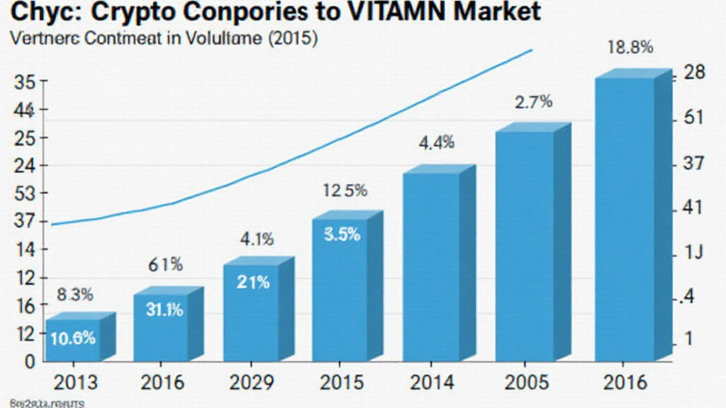 Crypto commodity trading